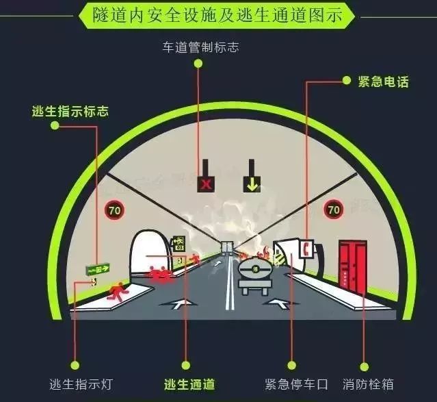 下面这张 隧道剖面图