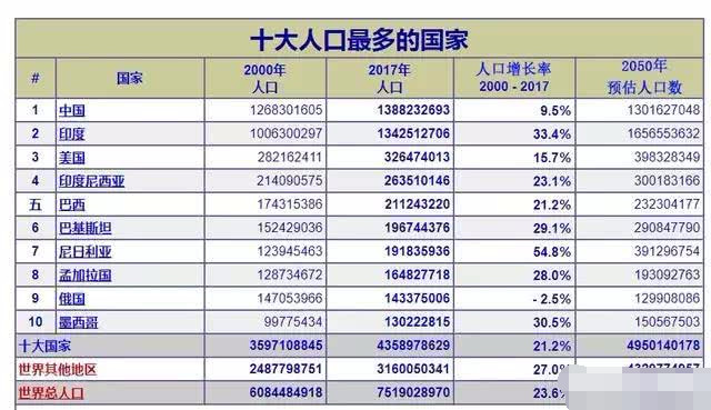 人口大省有多少人_全中国人口有多少人