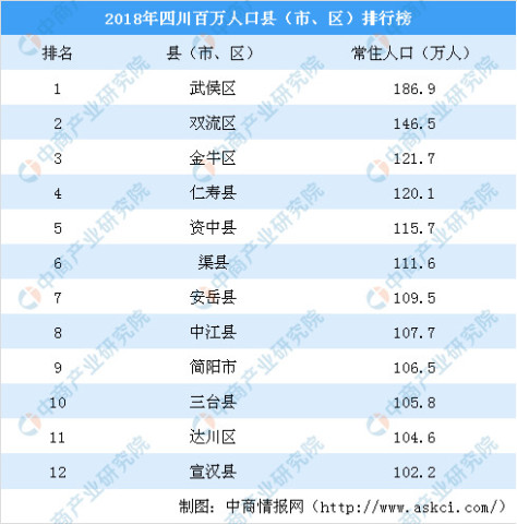 2017年四川人口多少(2)