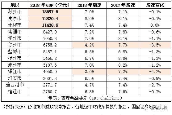 苏州南京无锡gdp总和_苏州无锡地图