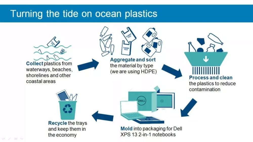 戴尔科技集团六度入选全球最具商业道德公司 看点快报