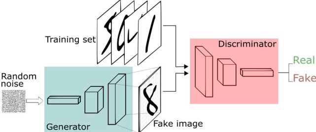 epochal figures,hiddenfigures 盘点深度学习中的各种数据增强技巧