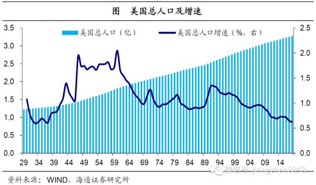 外国人口型_人口老龄化(3)