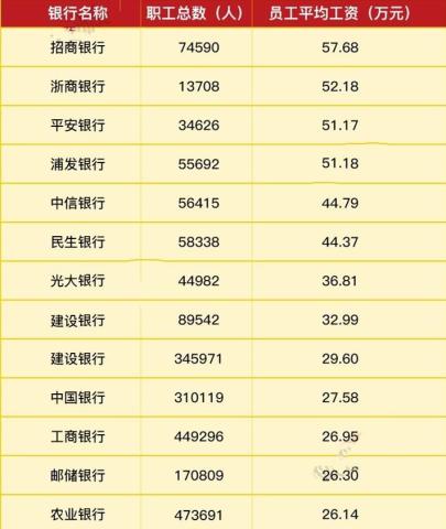 知乎收入人均_中国人均月收入图(2)