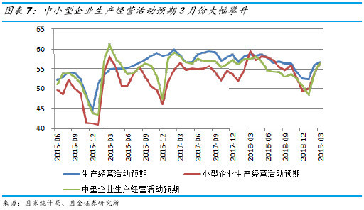 中小企业gdp贡献