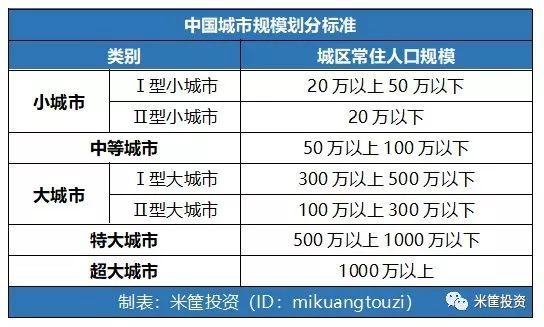 500万人口排名_世界人口排名(3)
