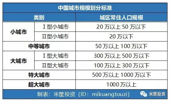 常住人口城镇化率目标_常住人口登记表(3)