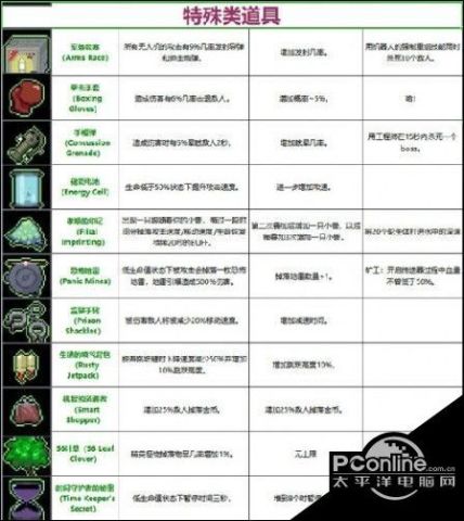 雨中冒险2道具大全 雨中冒险2道具图鉴