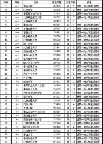 浙江本科排名_浙江毒蛇排名图片