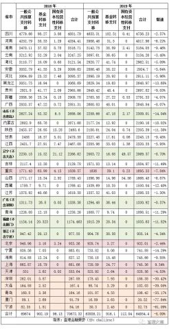 湖南VS河南各市GDp_2014年湖南省各市州GDP排名(3)