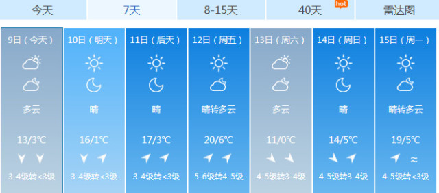 人口住用信息_人口普查(3)