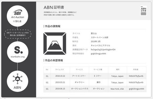 Sbi集团旗下艺术品拍卖公司将采用艺术品区块链证书 看点快报
