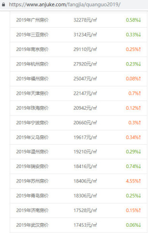 预计陕西省2019年各市gdp_陕西省神木市地图(3)