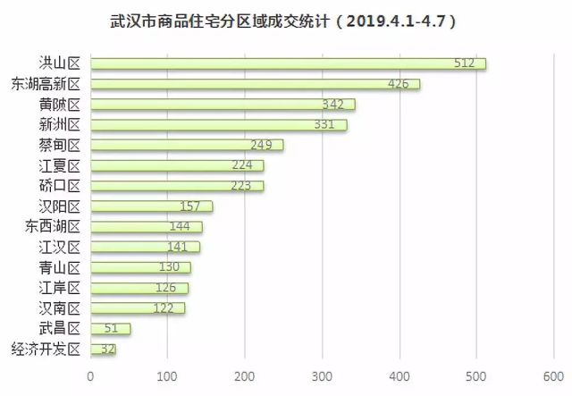 东湖高新常住人口