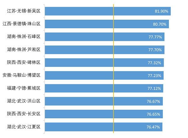无锡新吴各镇gdp_上帝眼中的无锡初夏时节(2)