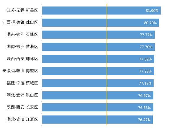 无锡新吴各镇gdp_上帝眼中的无锡初夏时节(2)