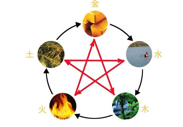 金木水火土是什么原理_金木水火土(2)