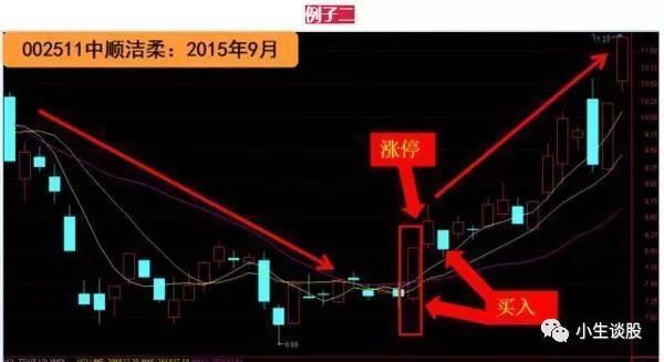 华兰生物002007这只股票在2009年8月24日的时候,股价放量攻击涨停,一