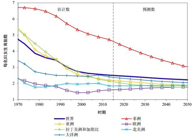 目前世界人口超过多少亿_2020年人口多少亿