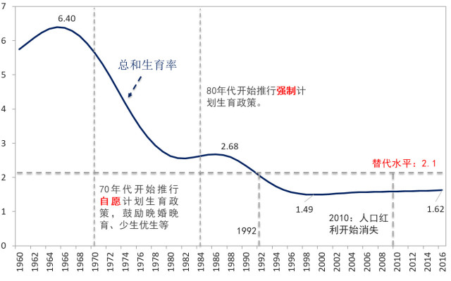 台湾人口变化_台湾地区人口或于今年开始负增长(3)