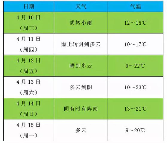 gdp黄粉_中国gdp增长图(3)