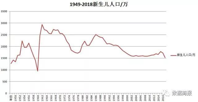 历年新生儿人口数量_中国新生儿出生数量 中国历年新生儿数量统计图表