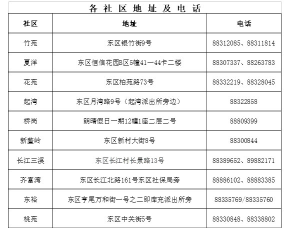 2020人口普查朱姓有多少人口_2020微信朱姓头像(2)