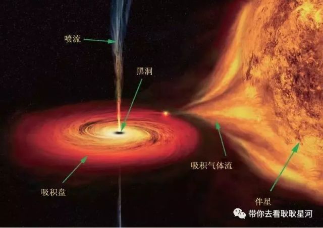 人类第一张黑洞照片的背后,都有哪些先进技术?