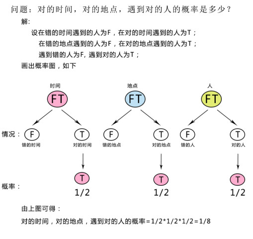 8人口概率_人口普查