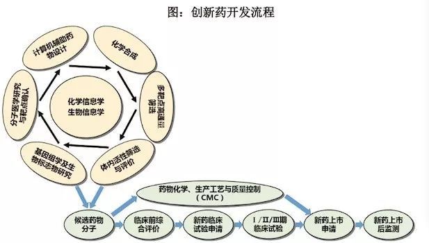 西达本胺GDP_西达本胺(2)