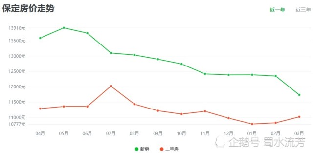 河北各市人均gdp