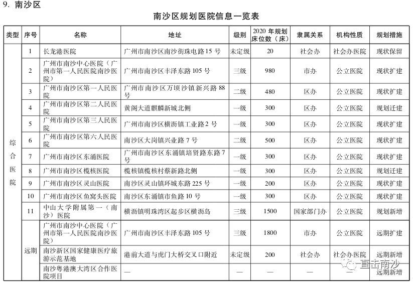 中山常住人口2021_2021中山幼升小的公办学位竞争有多激烈 提前准备必啥都强(2)