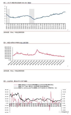 gdp和人口的关系(2)