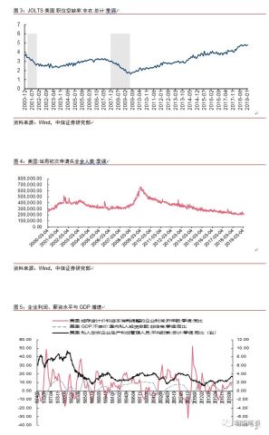 常住美国人口多少人口数量_常住人口登记表(3)