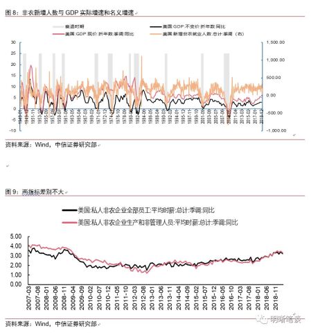 怎样正确看待gdp指标_怎样正确的看待GDP指数(2)