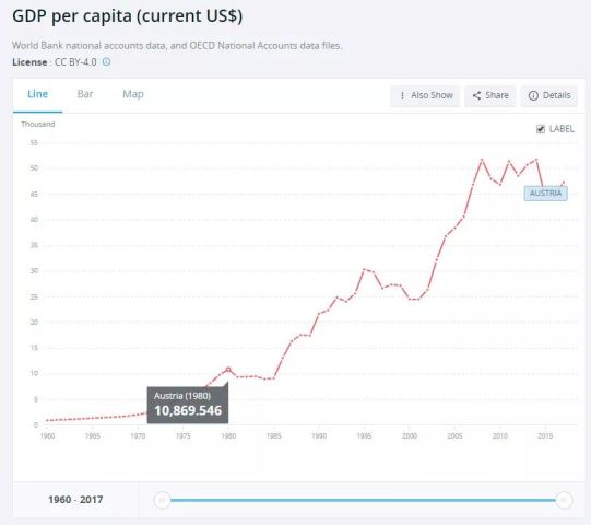 奥地利gdp和人均gdp_比比看,别惊讶 您知道上海 深圳 苏州 武汉与哪些国家GDP相当吗(3)