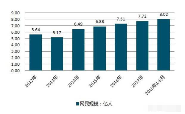 广东gdp预测