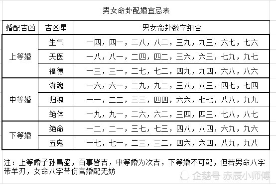 生肖相冲合表示什么 1,相冲代表意见不合,容易有冲突,彼此相克.