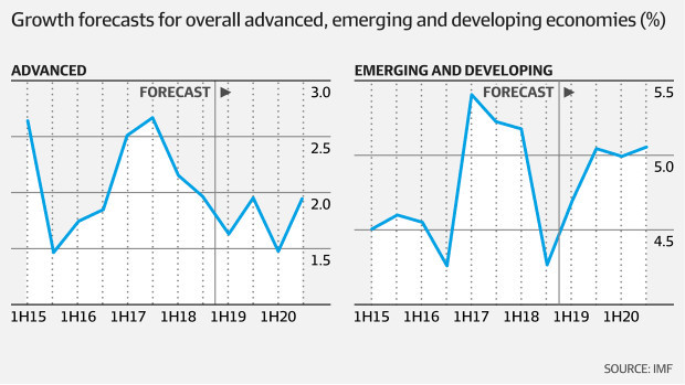 2020澳大利亚gdp(2)