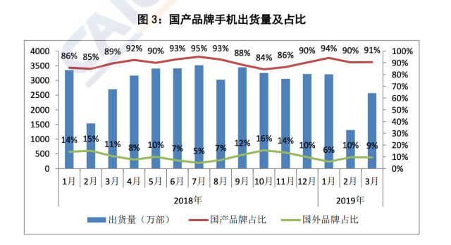 中国芯片崛起韩国gdp下降_韩国GDP和广东GDp(3)