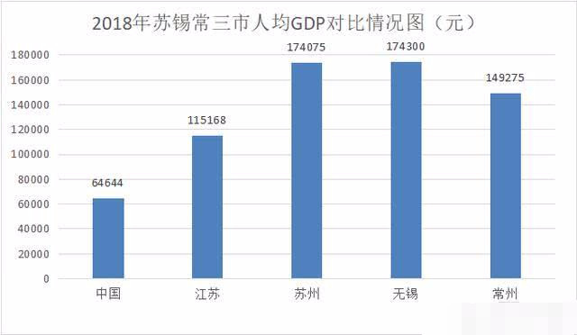 2020苏锡常gdp总和_苏锡常 如果是一座城市,在全国能排第几 能否比肩北上广深