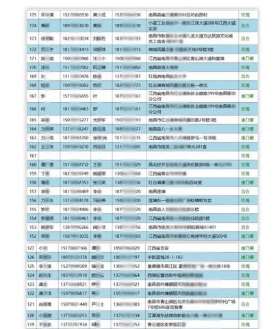 南昌人口有多少_南昌有多少常住人口 江西发布第七次全国人口普查公报(2)