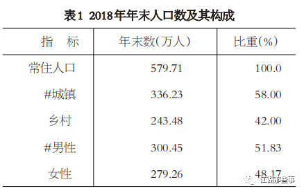 岳阳人均收入_岳阳职业技术学院(2)