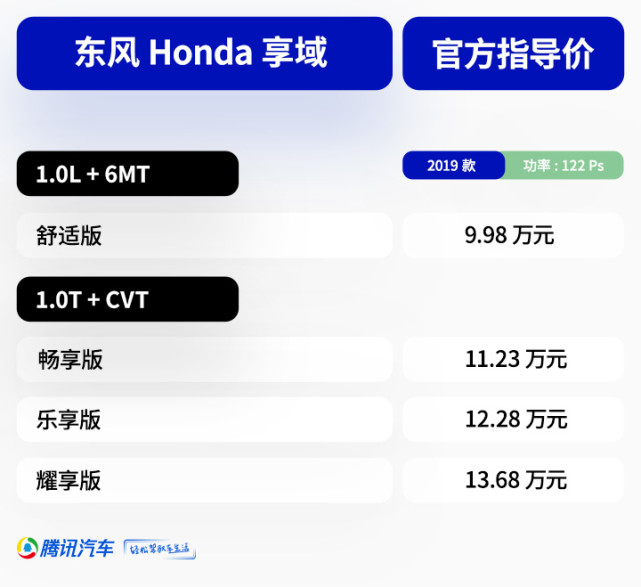 籾 9.98-13.68Ԫ