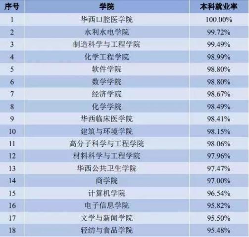 医学就业排名_就业推荐表临床医学