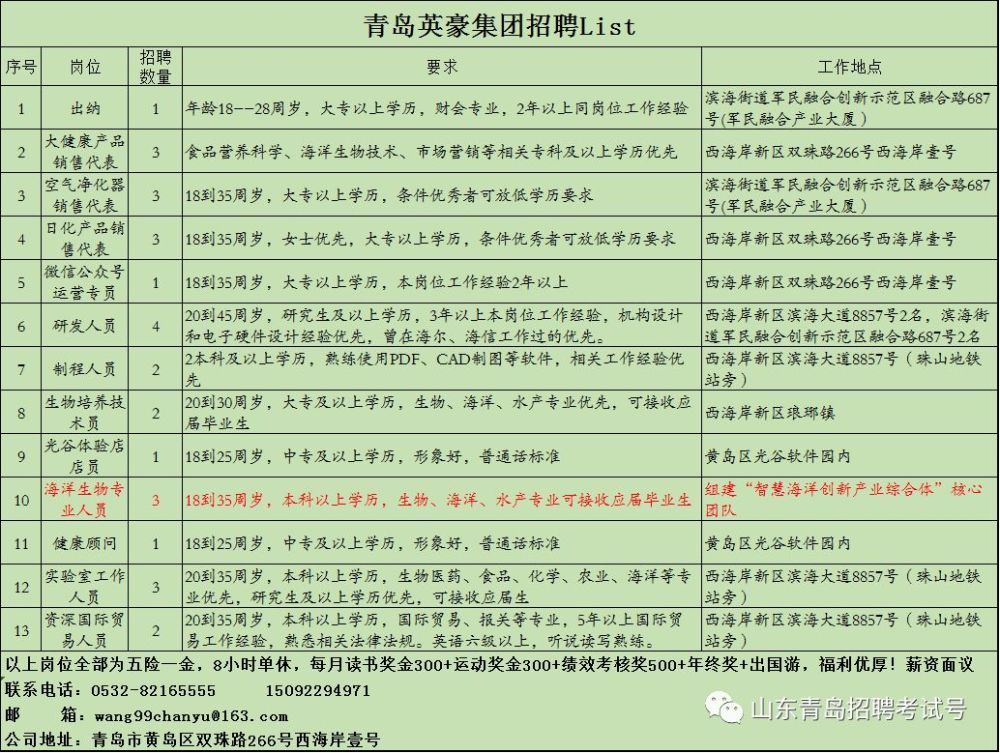 开发区2019年4月25日最新招聘岗位信息