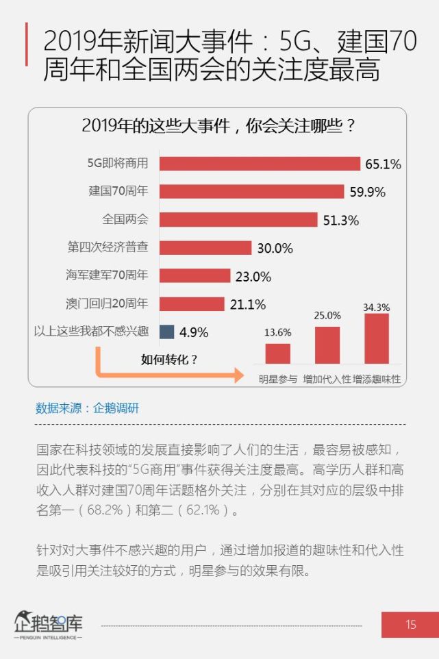 中国人均学历_中国人均寿命变化图(2)