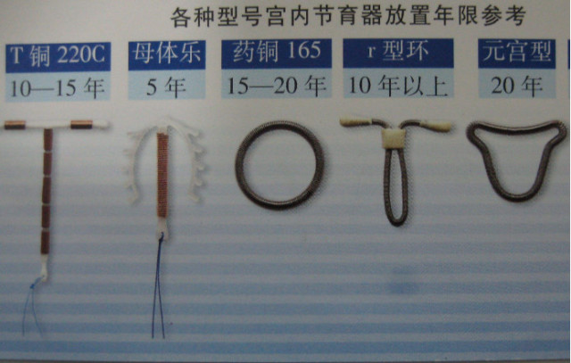 上环是怎么上的原理是什么_上环是什么原理图片(3)