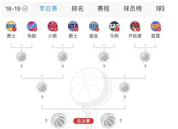 西部进入季后赛的球队，西部季后赛对阵正式出炉