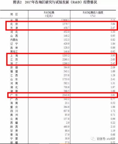 以色列2020年GDP_翻倍了 仅20年时间,以色列人均GDP由2.1万美元,增长至4.4万(2)